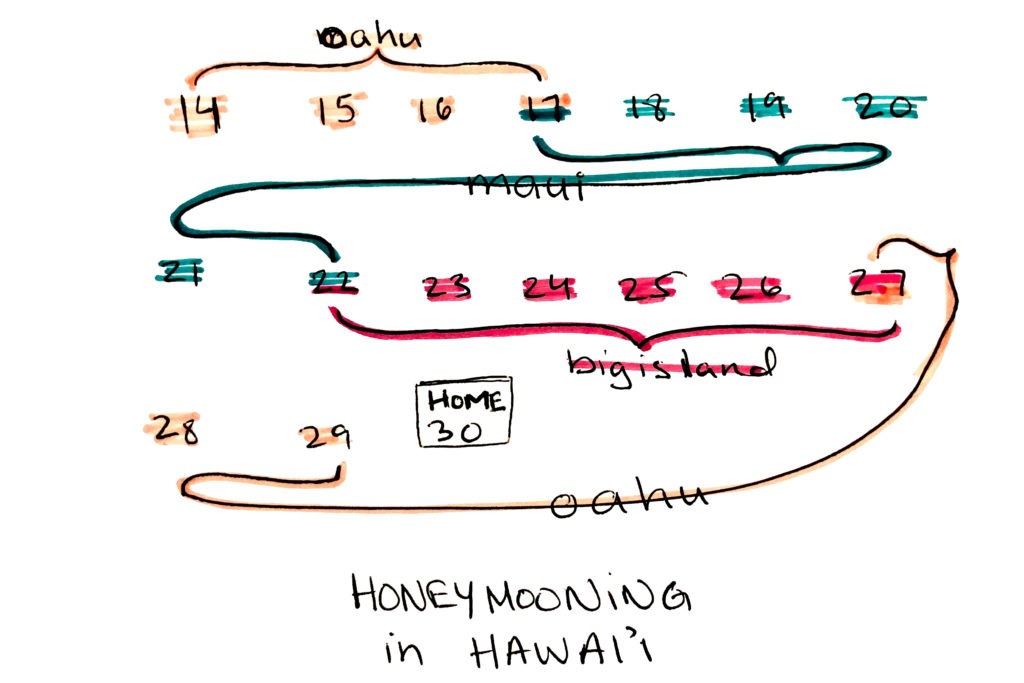 honeymoon in hawaii itinerary aurooba hmed